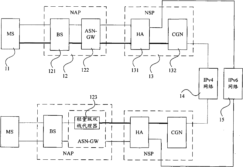 Method for allocating address information, network equipment and network system