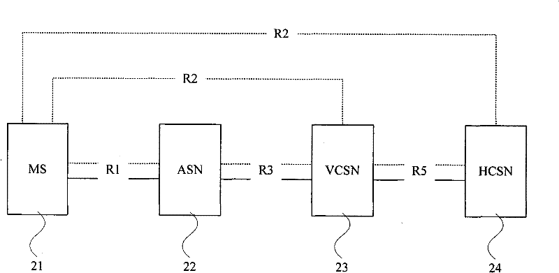 Method for allocating address information, network equipment and network system