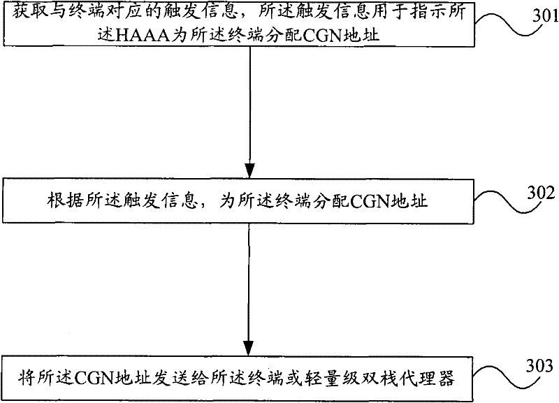 Method for allocating address information, network equipment and network system