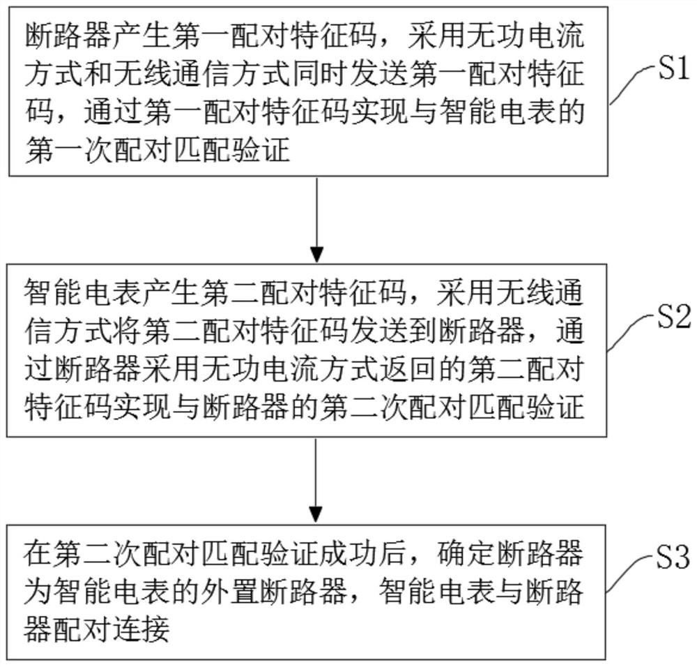 Intelligent electric meter and circuit breaker automatic connection method and intelligent electric meter