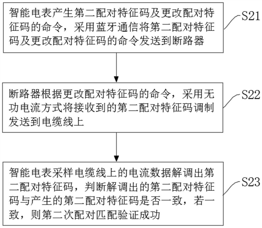 Intelligent electric meter and circuit breaker automatic connection method and intelligent electric meter