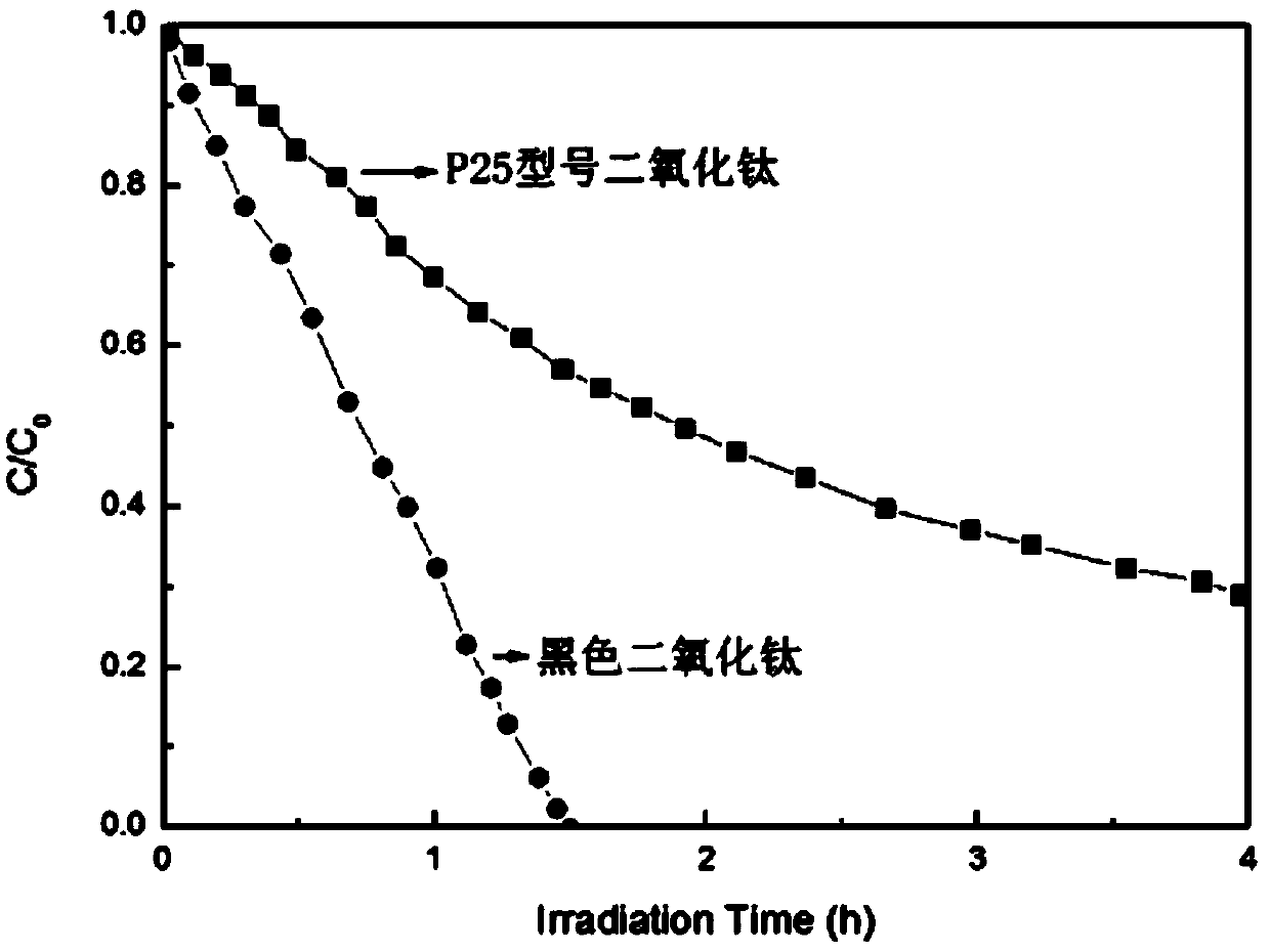 Method for preparing black titanium dioxide by using hydrothermal synthesis method