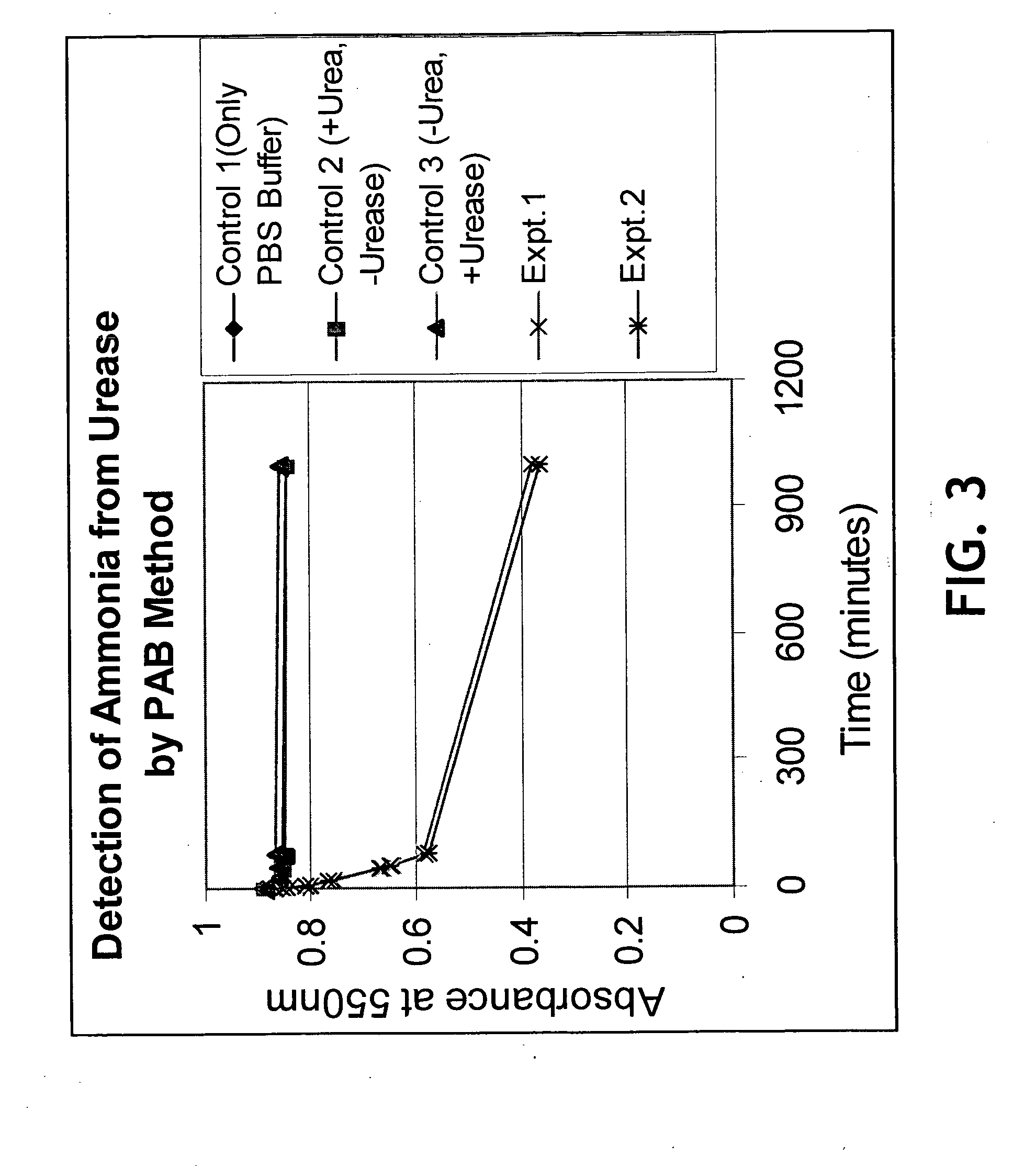 Method and device for detecting ammonia odors and helicobacter pylori urease infection