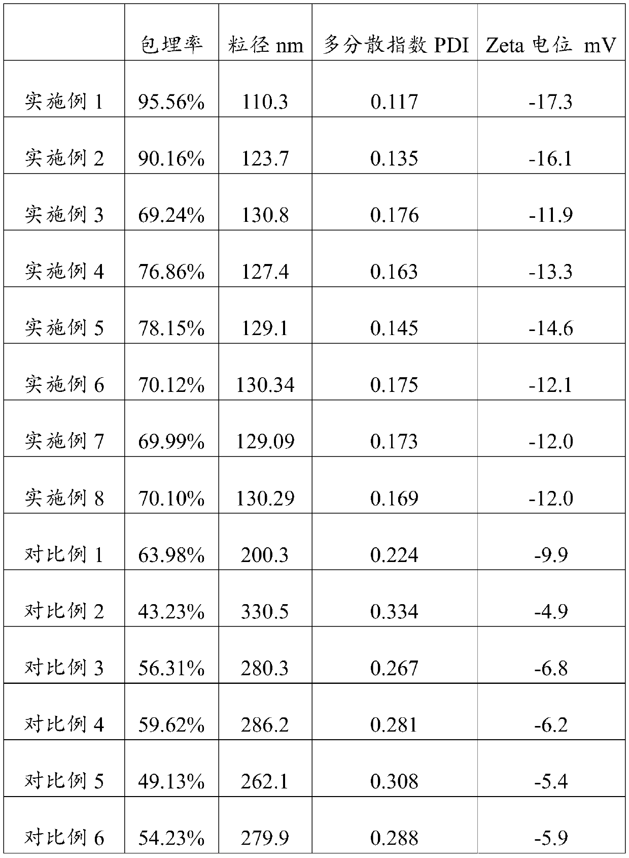 Anti-aging nano composition as well as preparation method and application thereof