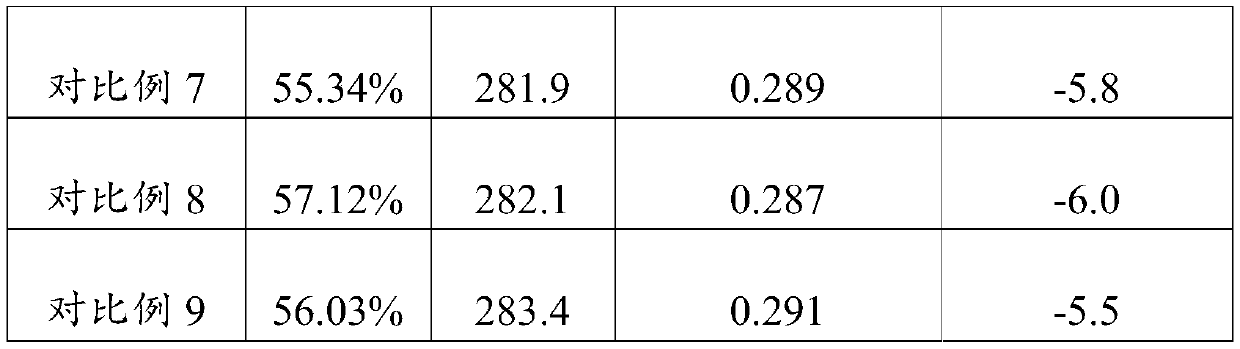 Anti-aging nano composition as well as preparation method and application thereof