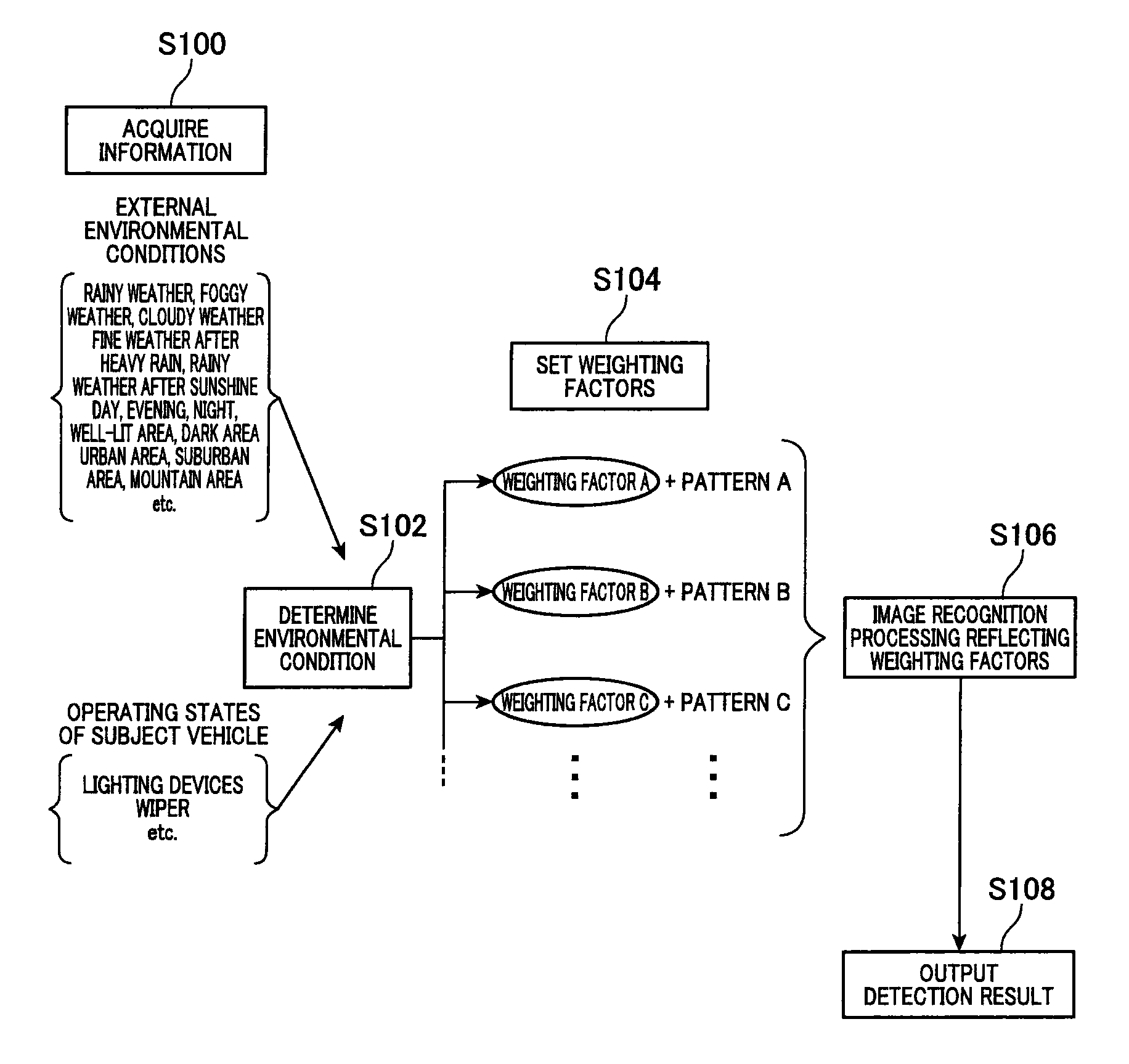 Object detection apparatus