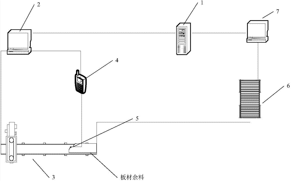 Steel plate oddment monitoring method and system