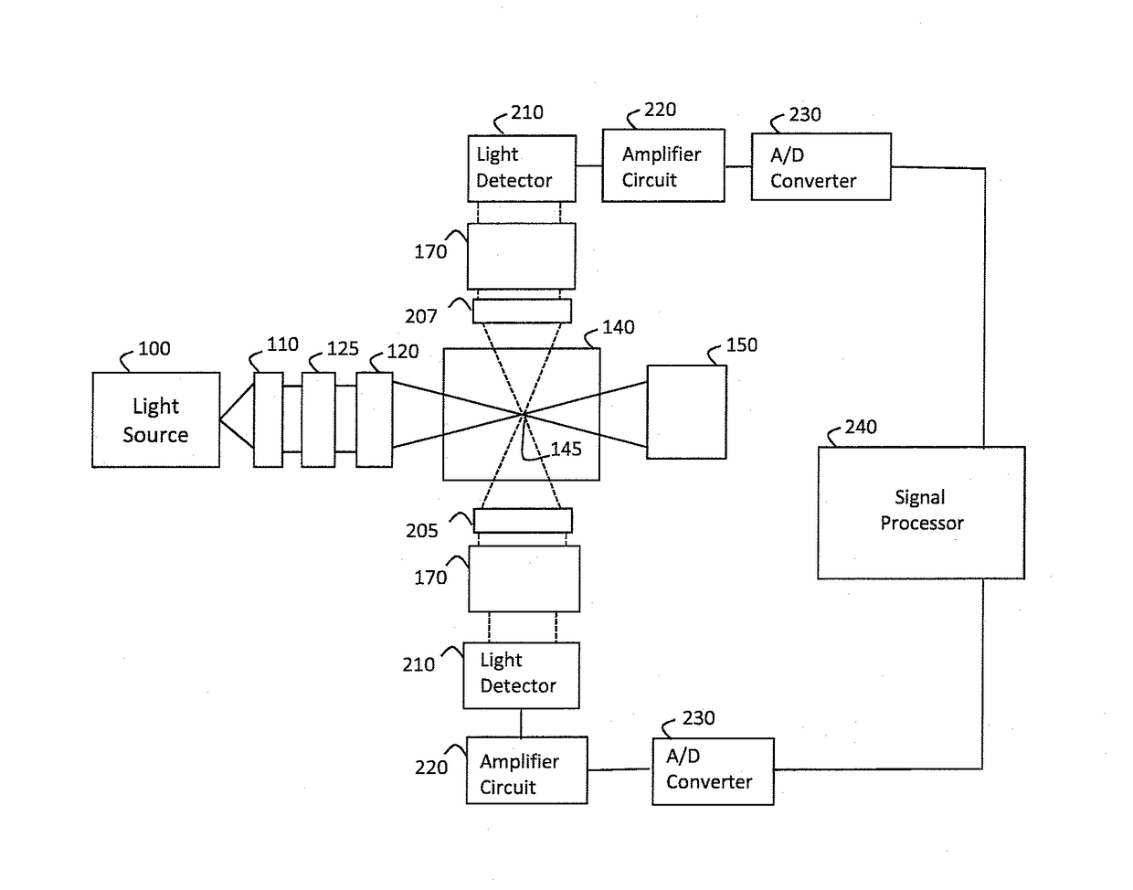 Realtime optical method and system for detecting and classifying biological and non-biological particles