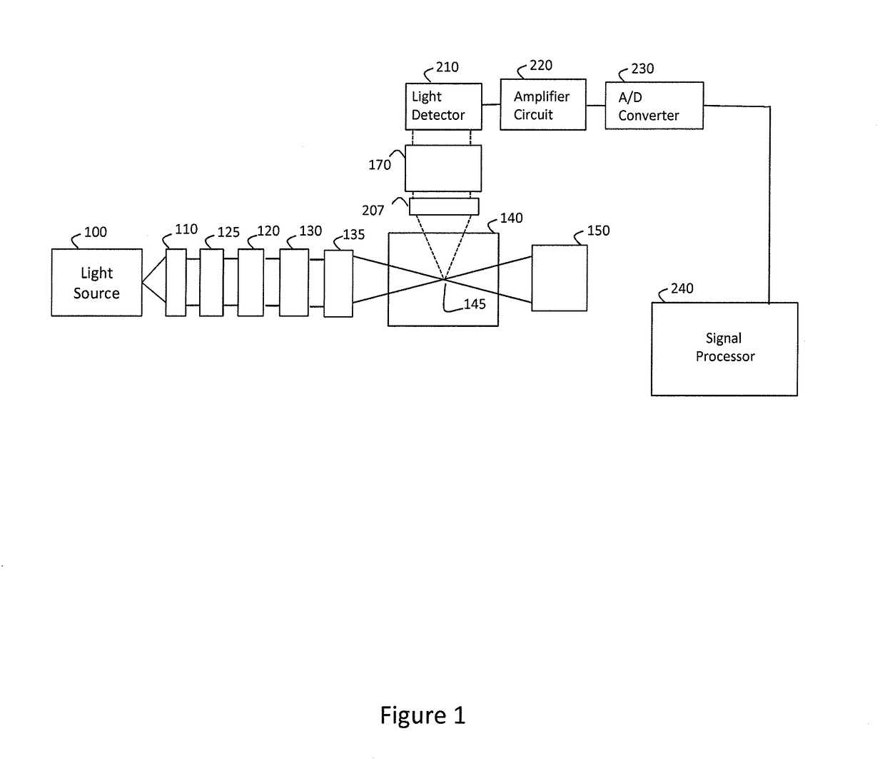 Realtime optical method and system for detecting and classifying biological and non-biological particles