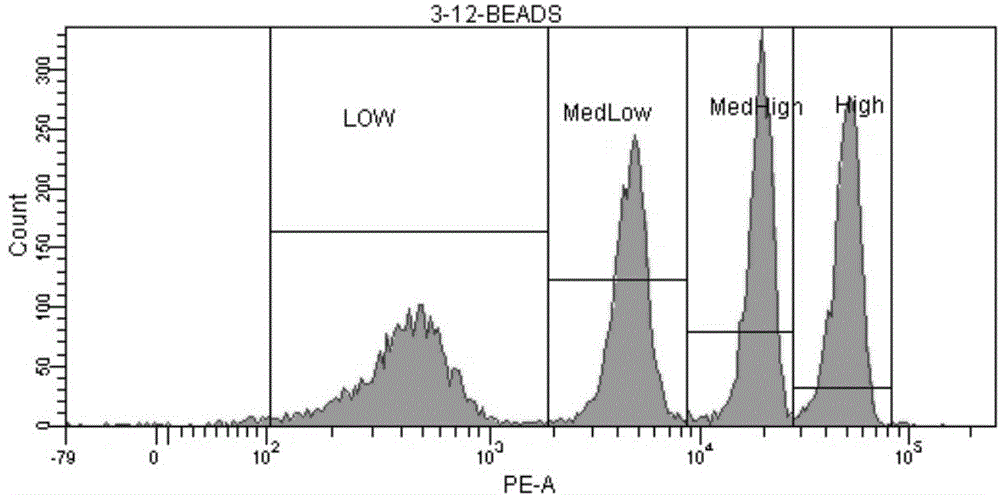 Method for detecting activation peroid markers of T lymphocyte in human peripheral blood