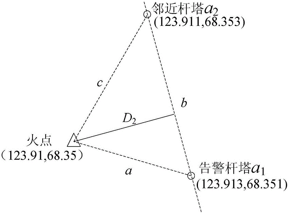 Calculation method of fire point alarm distance for overhead transmission line mountain fire satellite monitoring