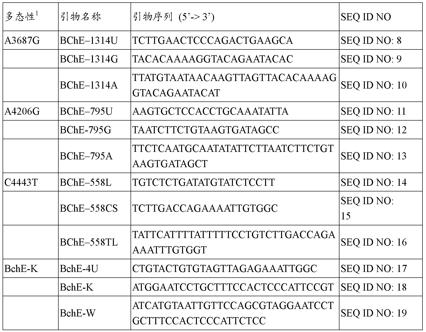 Genetic marker for the diagnosis of dementia with lewy bodies