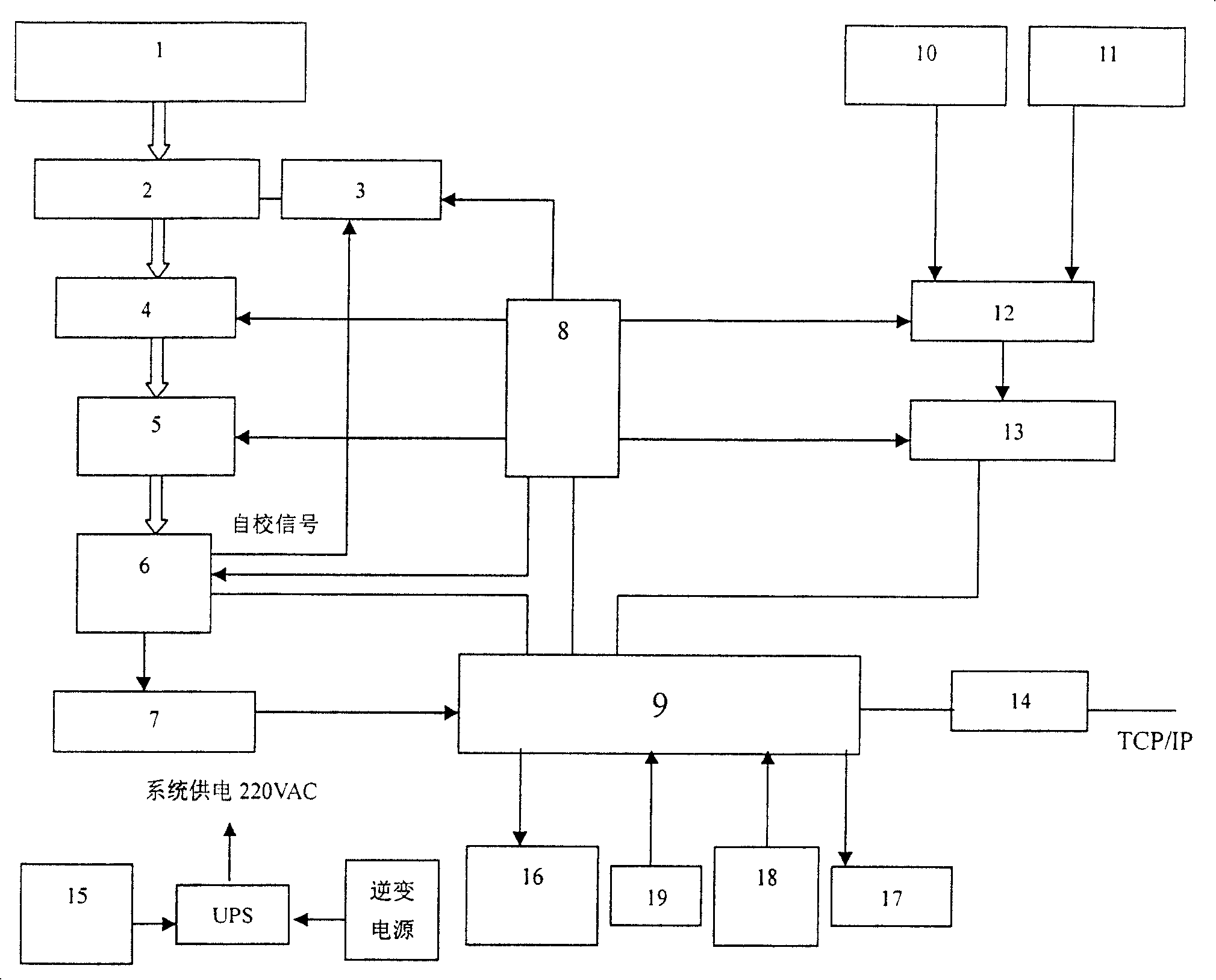 Multi-channel radio monitoring and correlation interference direction-finding mobile station system