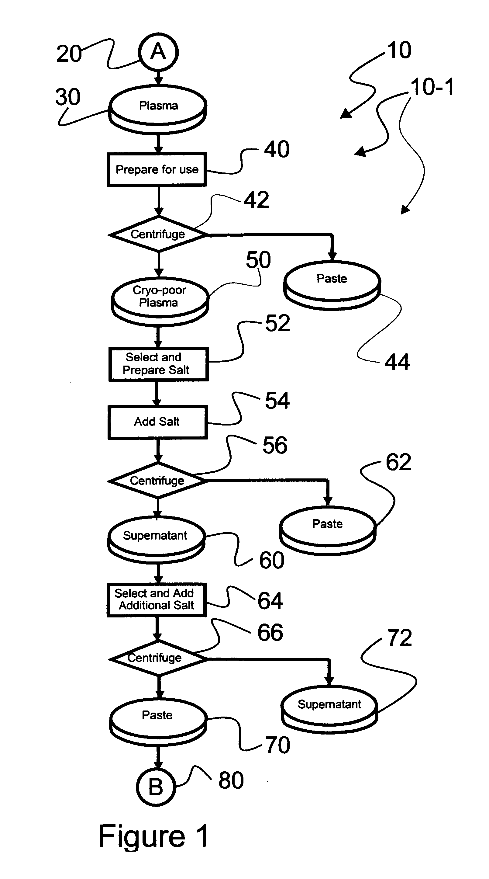 Ultra-high yield intravenous immune globulin preparation