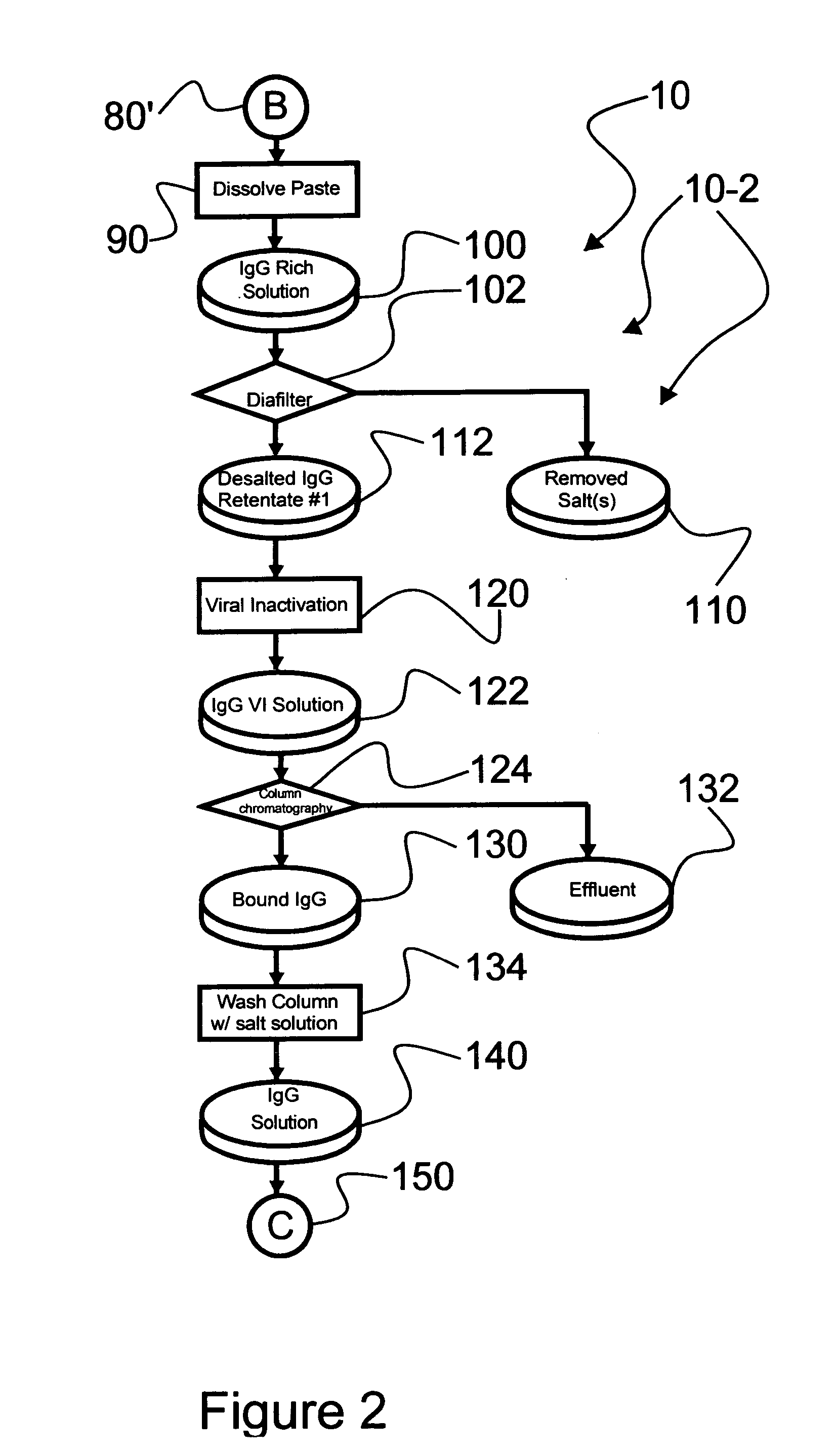 Ultra-high yield intravenous immune globulin preparation