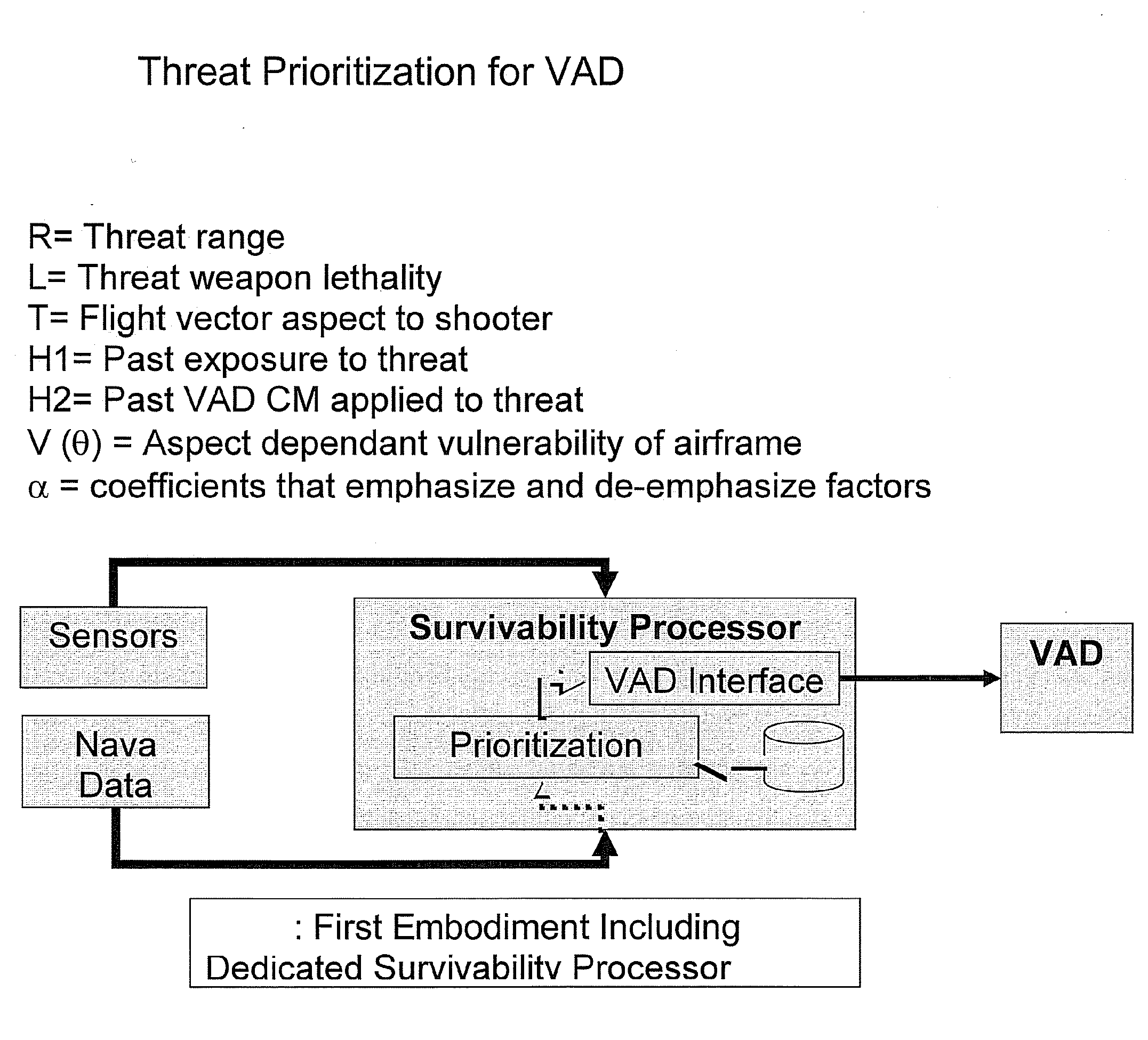 System and method for prioritizing visually aimed threats for laser-based countermeasure engagement