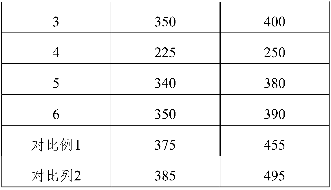 Catalyst for nitrous oxide decomposition and preparation method of catalyst