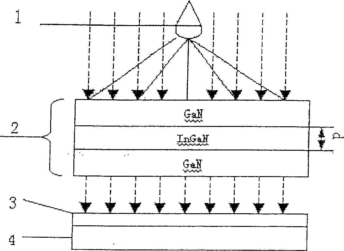 Optical readout gallium nitride group single quantum trap ultrasonic sensor