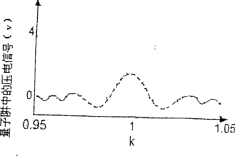 Optical readout gallium nitride group single quantum trap ultrasonic sensor