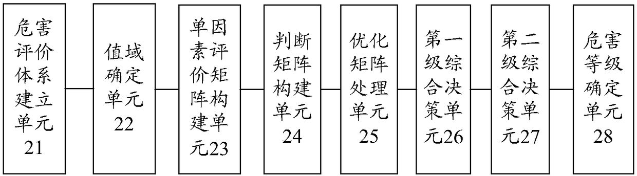 Automation indoor air regulation and control method and system