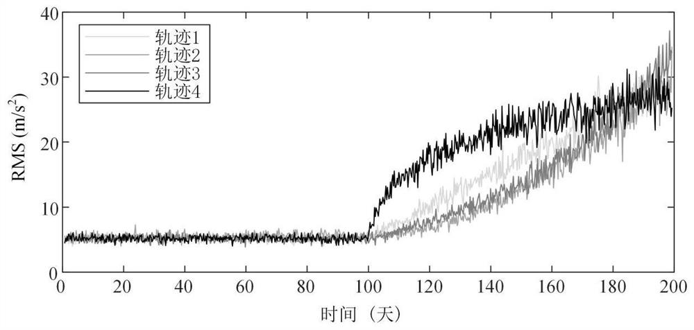 Rolling bearing residual life prediction method based on data and model adaptive matching