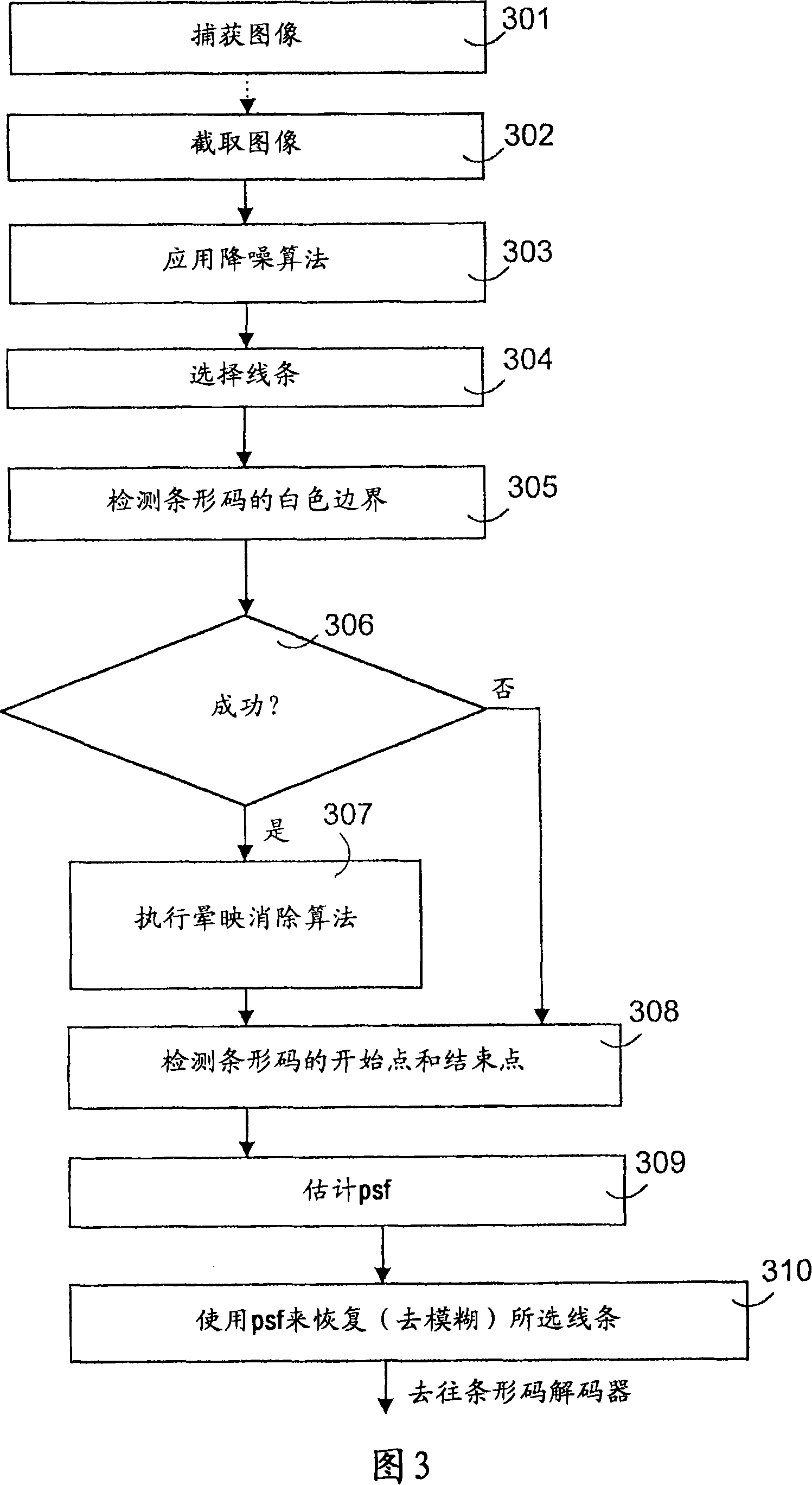 Image processing for pattern detection