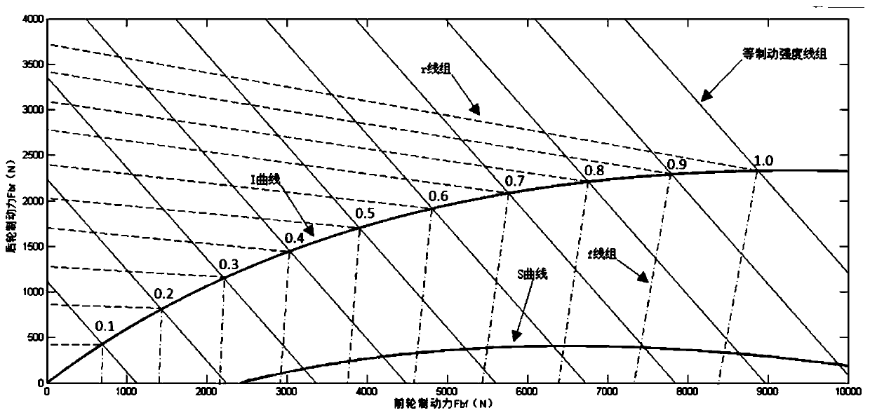 Electric automobile regenerative braking control method