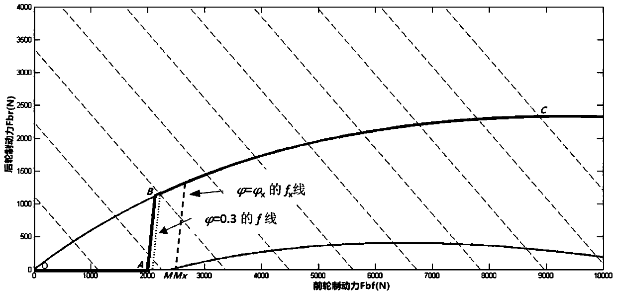 Electric automobile regenerative braking control method