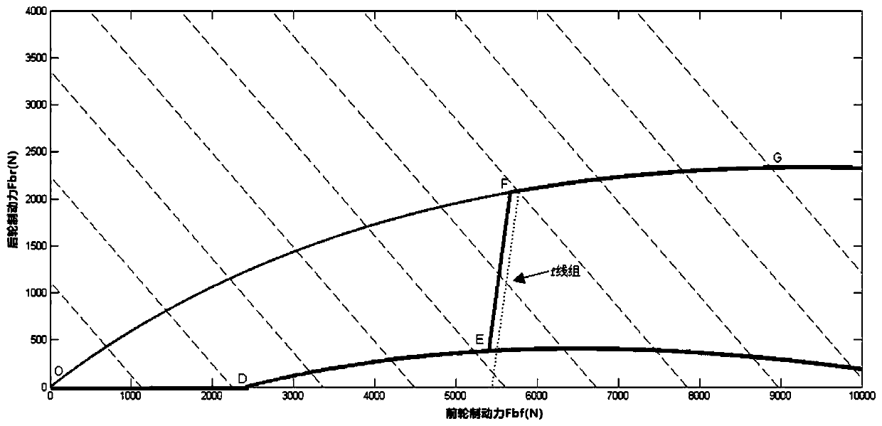 Electric automobile regenerative braking control method