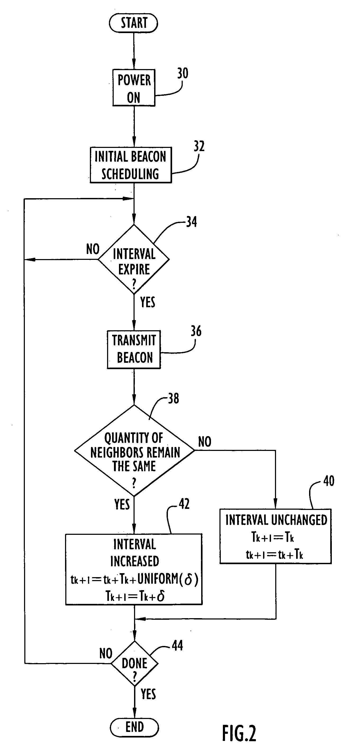 Method and apparatus for communication network cluster formation and transmission of node link status messages with reduced protocol overhead traffic