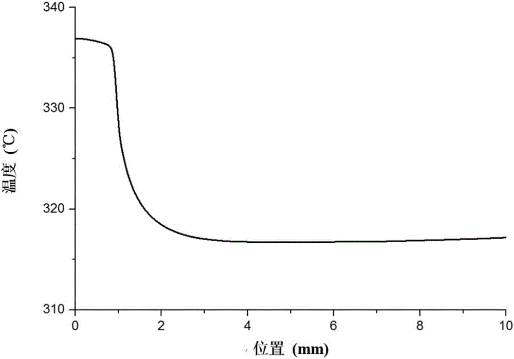 Non-contact detection method for leakage of gas with temperature higher than environment temperature