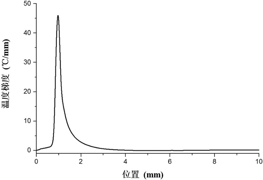 Non-contact detection method for leakage of gas with temperature higher than environment temperature