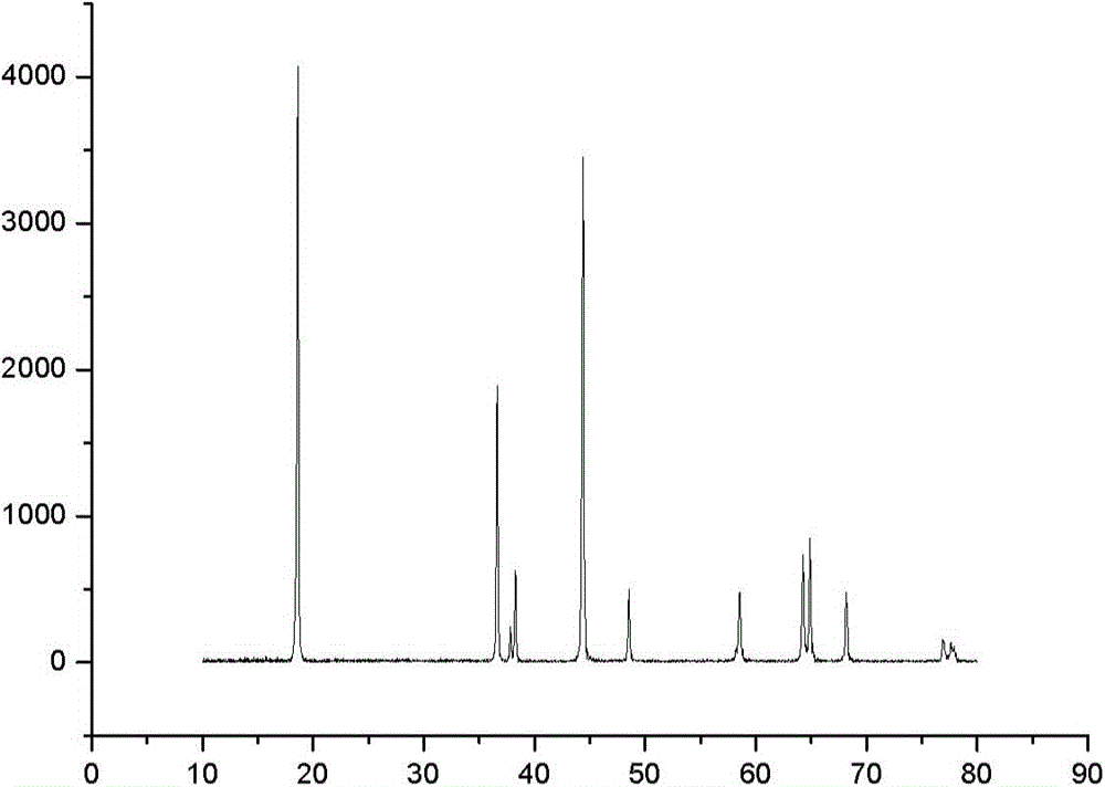 High-density spherical Ni-Co lithium aluminate material and preparation of precursor of the material