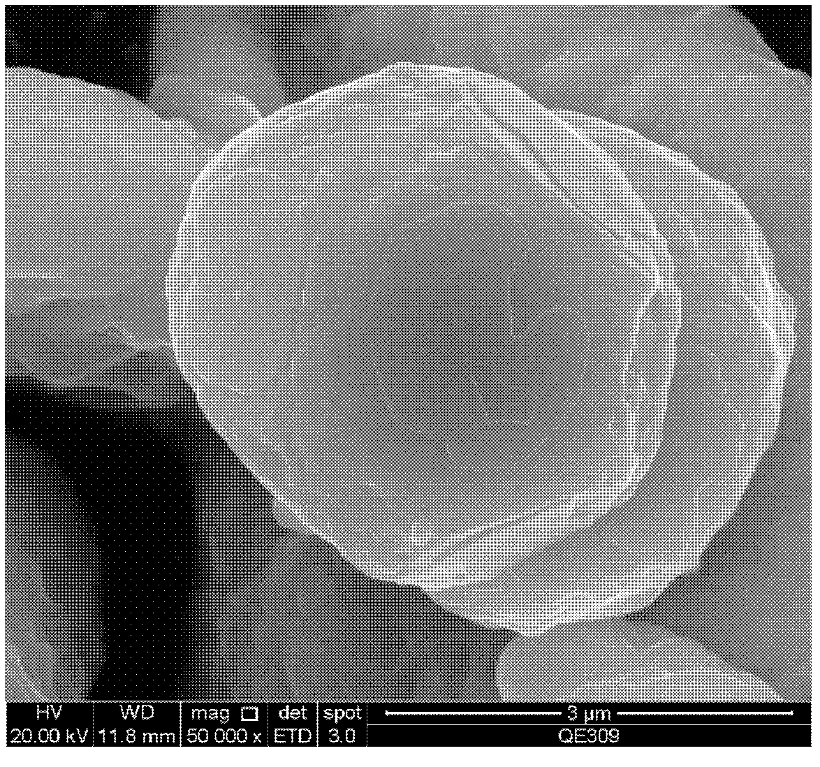 Coated-modified lithium manganese positive electrode material and preparation method thereof