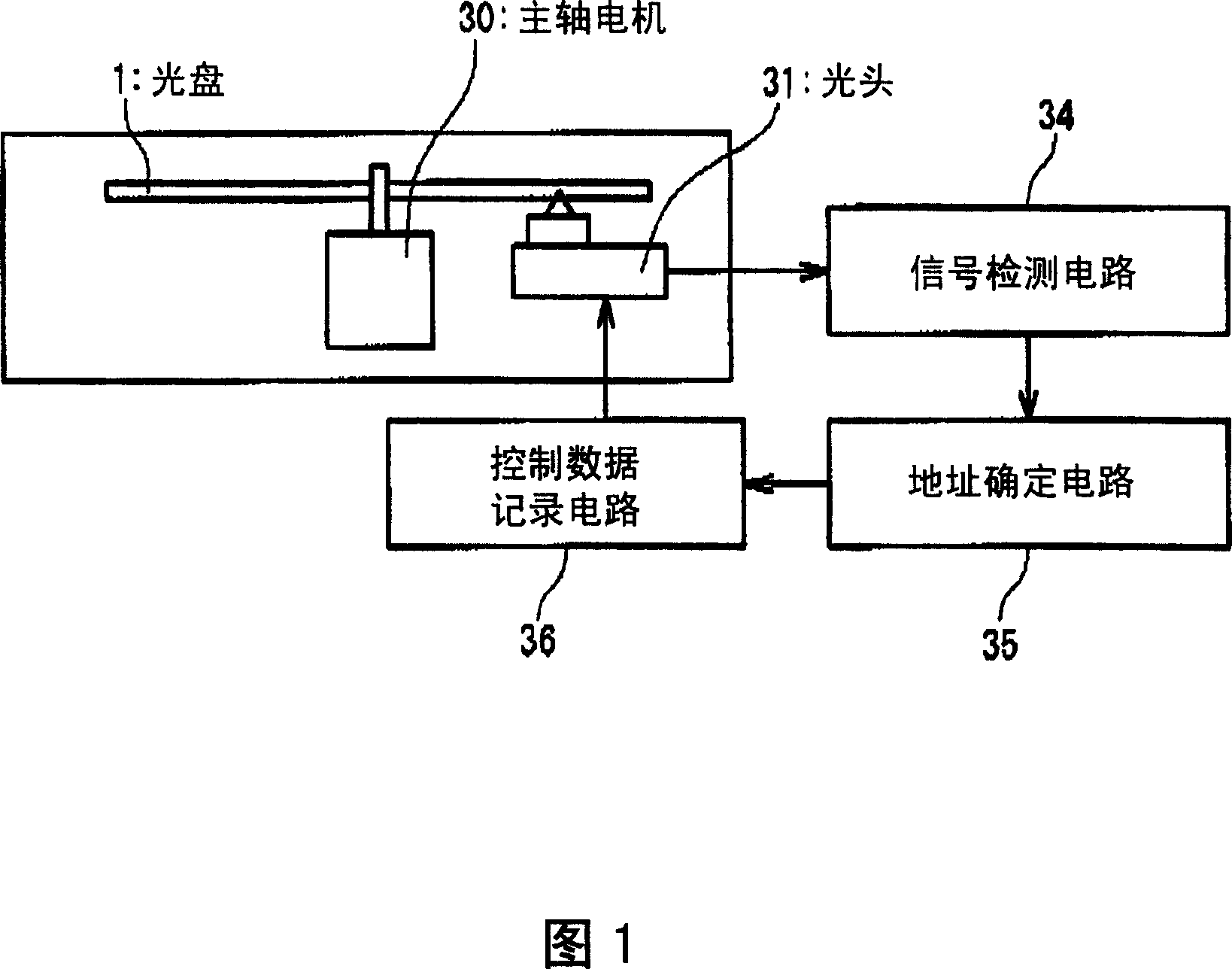 Recording method on rewritable optical disc and optical disc driving apparatus