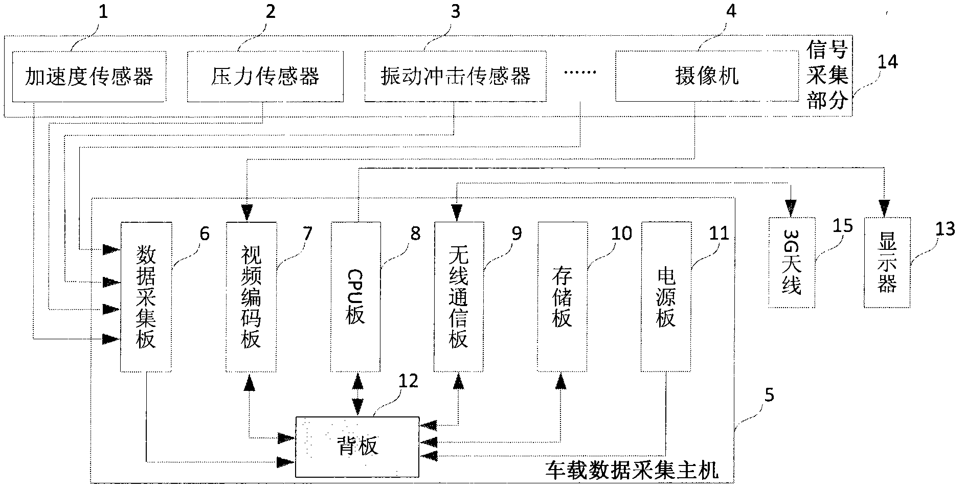 Wireless-based pantograph state monitoring system