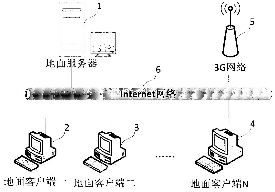 Wireless-based pantograph state monitoring system