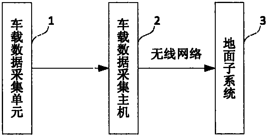 Wireless-based pantograph state monitoring system