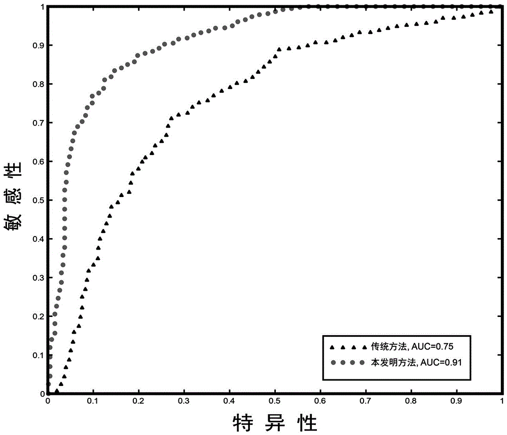 Multi-modal magnetic resonance image data classification method based on minimal spanning tree