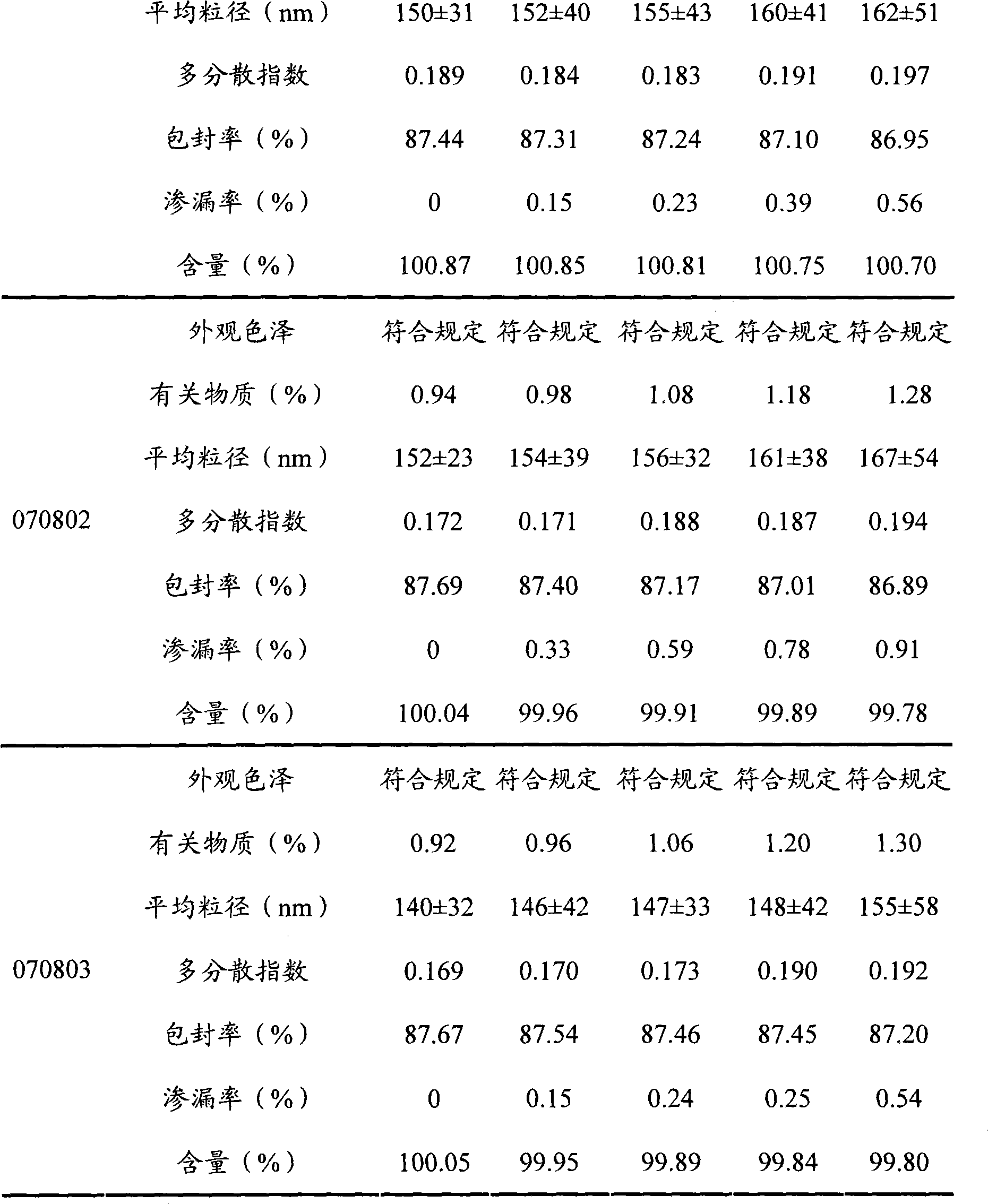 Etoposide lipidosome and preparation method thereof