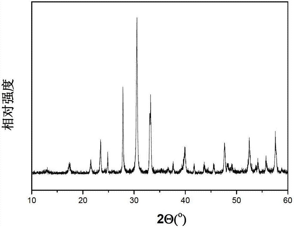 Titanium-iron-gadolinium cobaltate-bismuth ceramic material in layer structure and preparation method of titanium-iron-gadolinium cobaltate-bismuth ceramic material