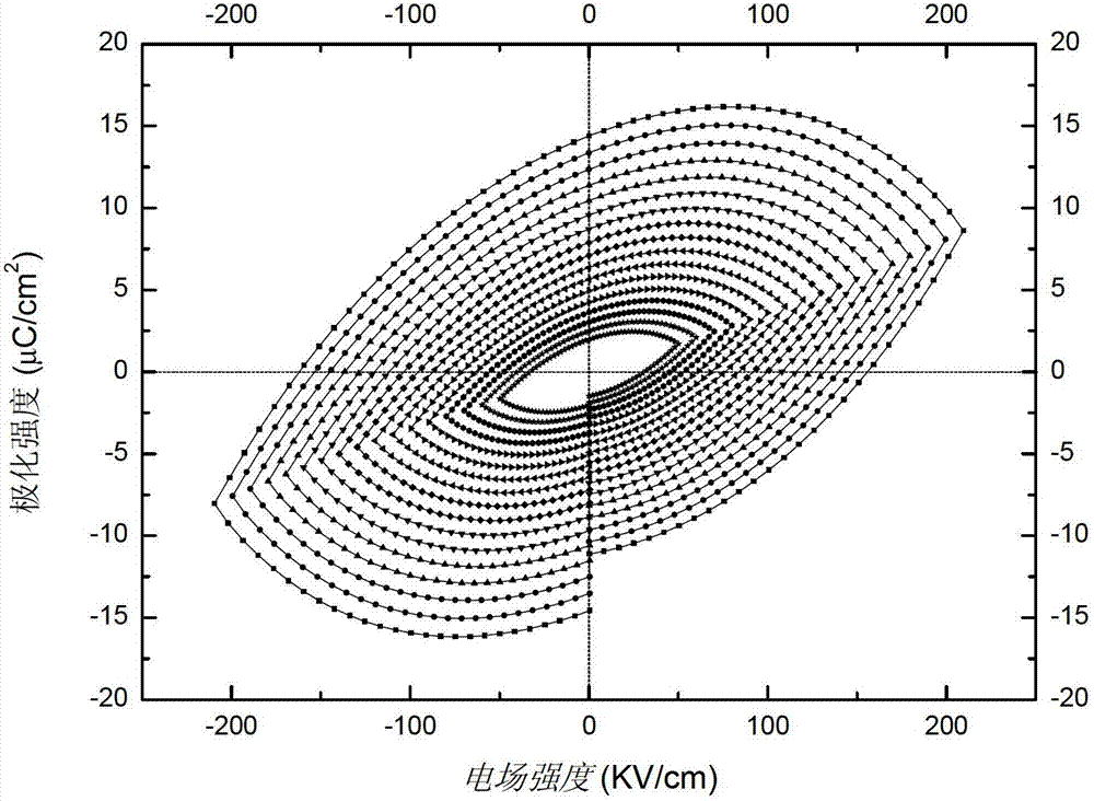 Titanium-iron-gadolinium cobaltate-bismuth ceramic material in layer structure and preparation method of titanium-iron-gadolinium cobaltate-bismuth ceramic material