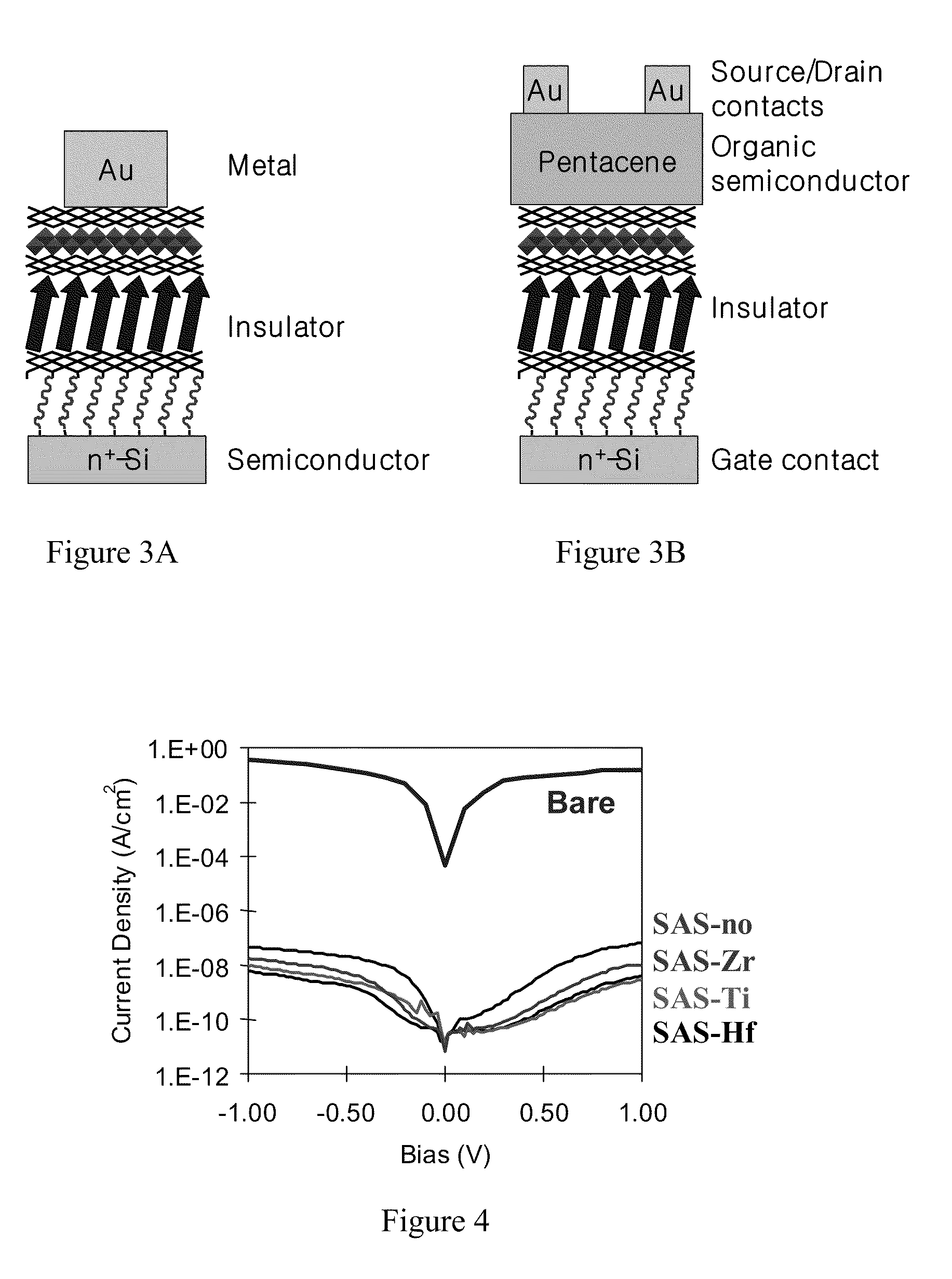 Intercalated Superlattice Compositions and Related Methods for Modulating Dielectric Property