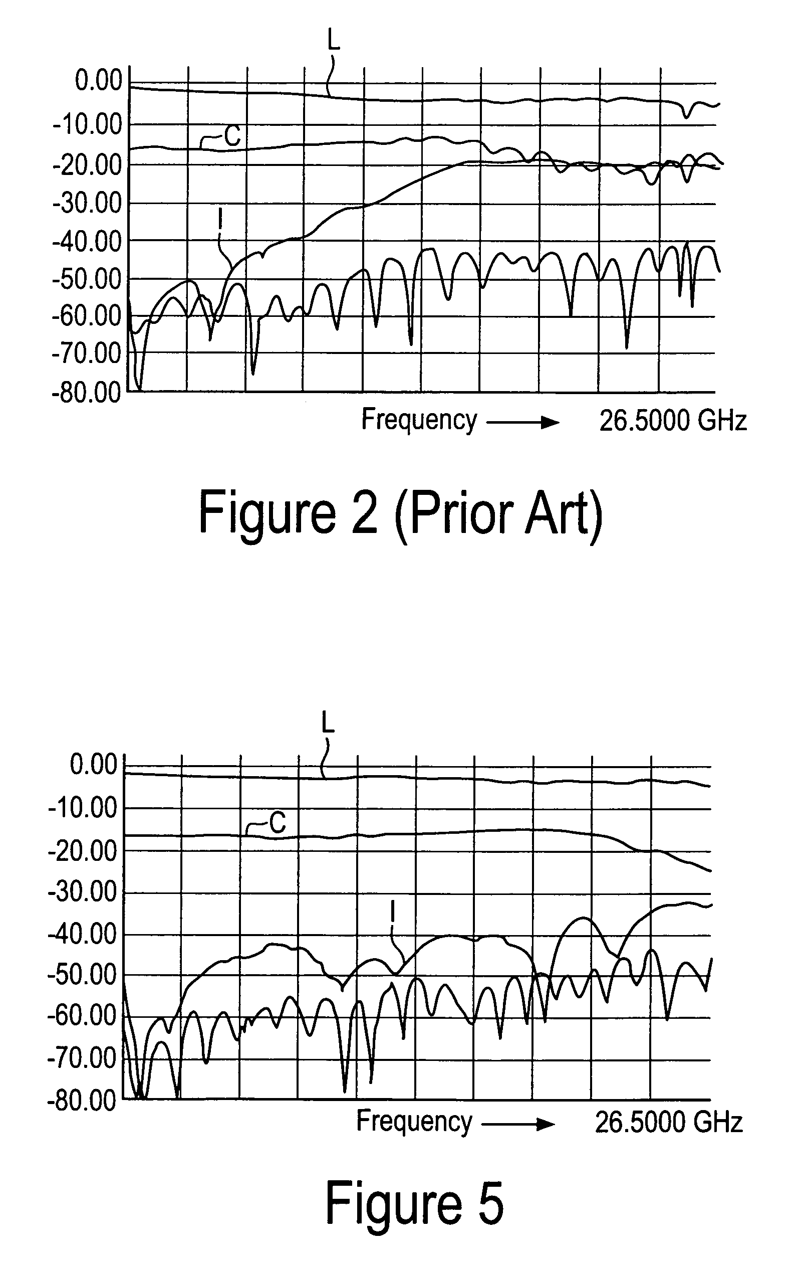 Directional bridge coupler