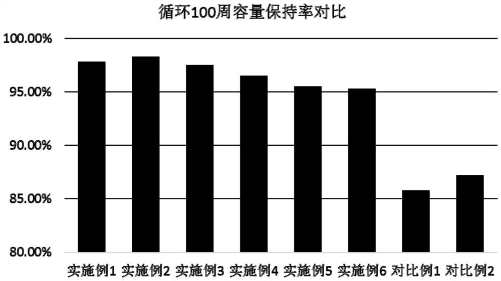 Graphite negative electrode material, preparation method thereof and battery