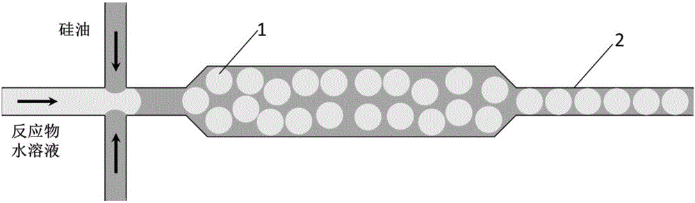 Multiplex flow type detection device for micro-droplet fluorescence image and spectrum scanning