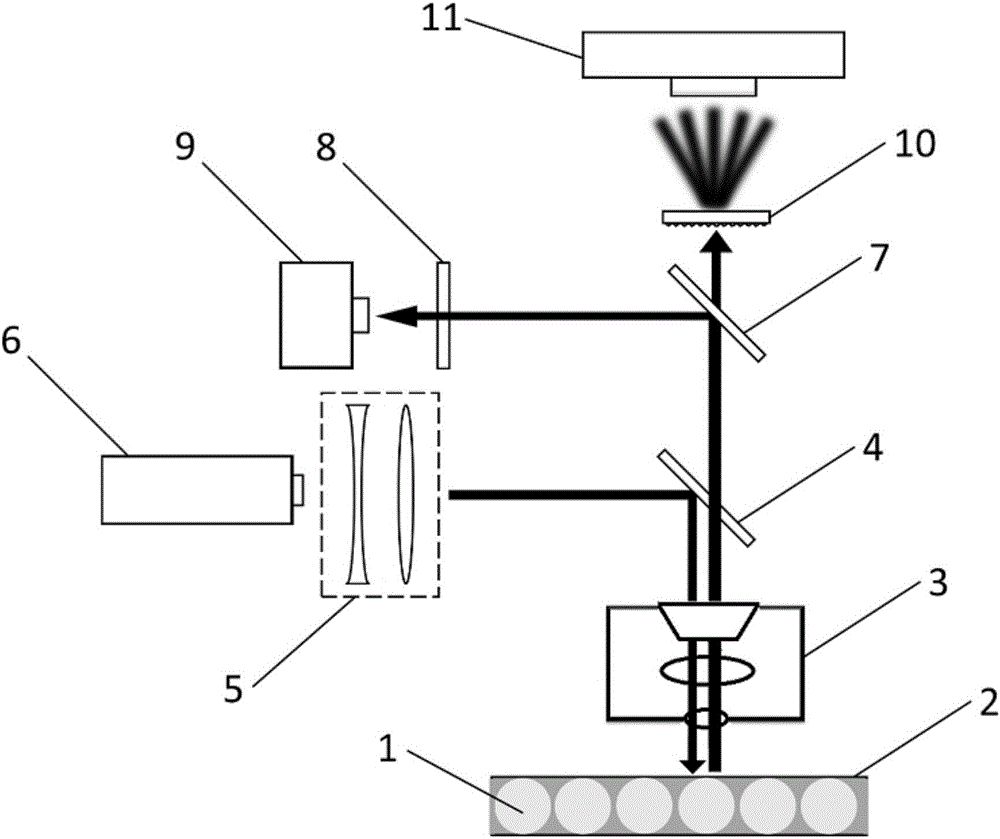 Multiplex flow type detection device for micro-droplet fluorescence image and spectrum scanning