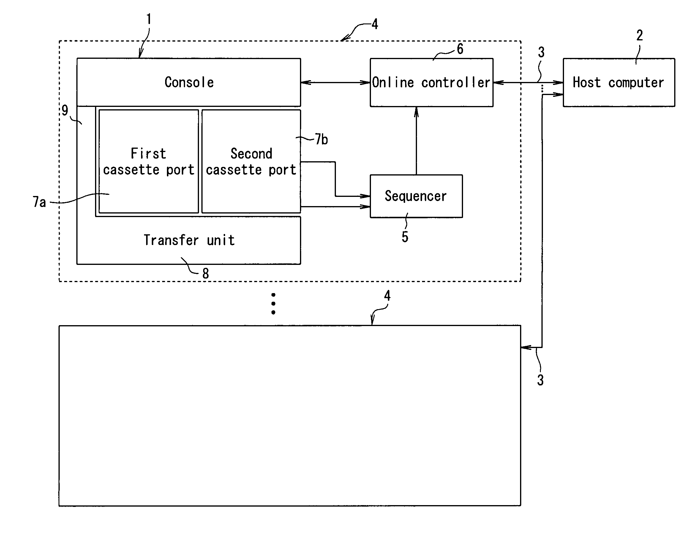 Semiconductor manufacturing apparatus control system