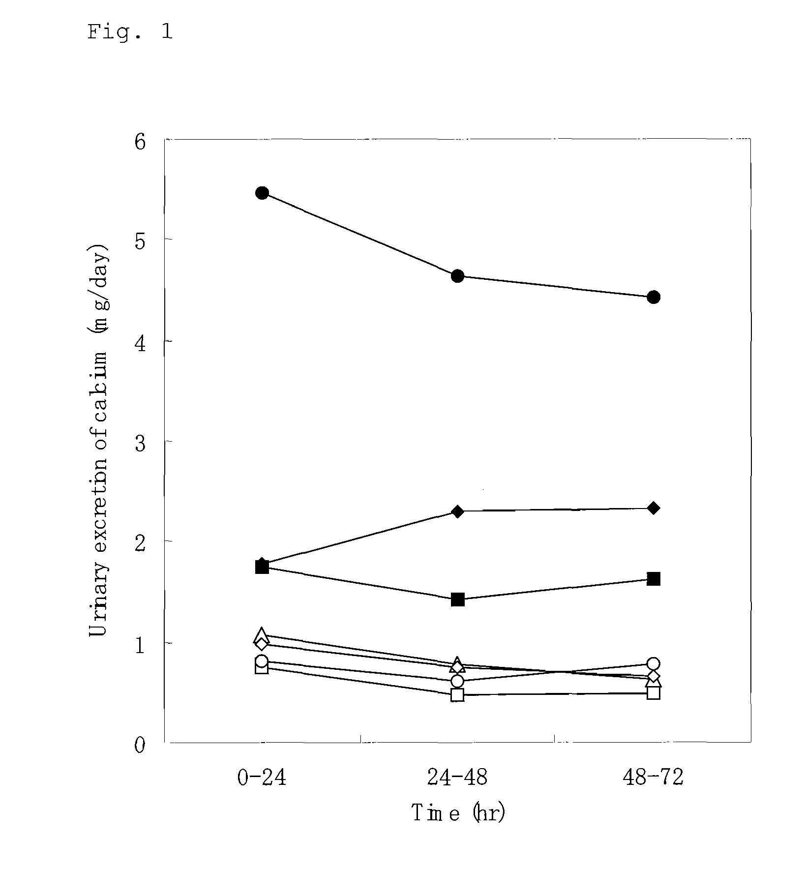 9,10-secopregnane derivatives and medicine