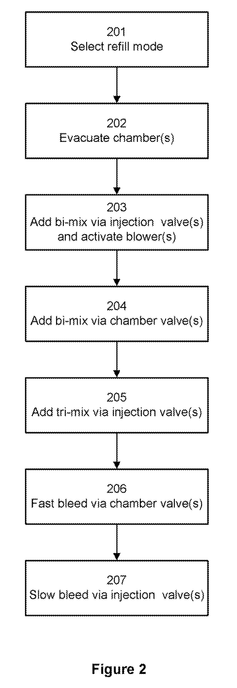 System and method for high accuracy gas refill in a two chamber gas discharge laser system